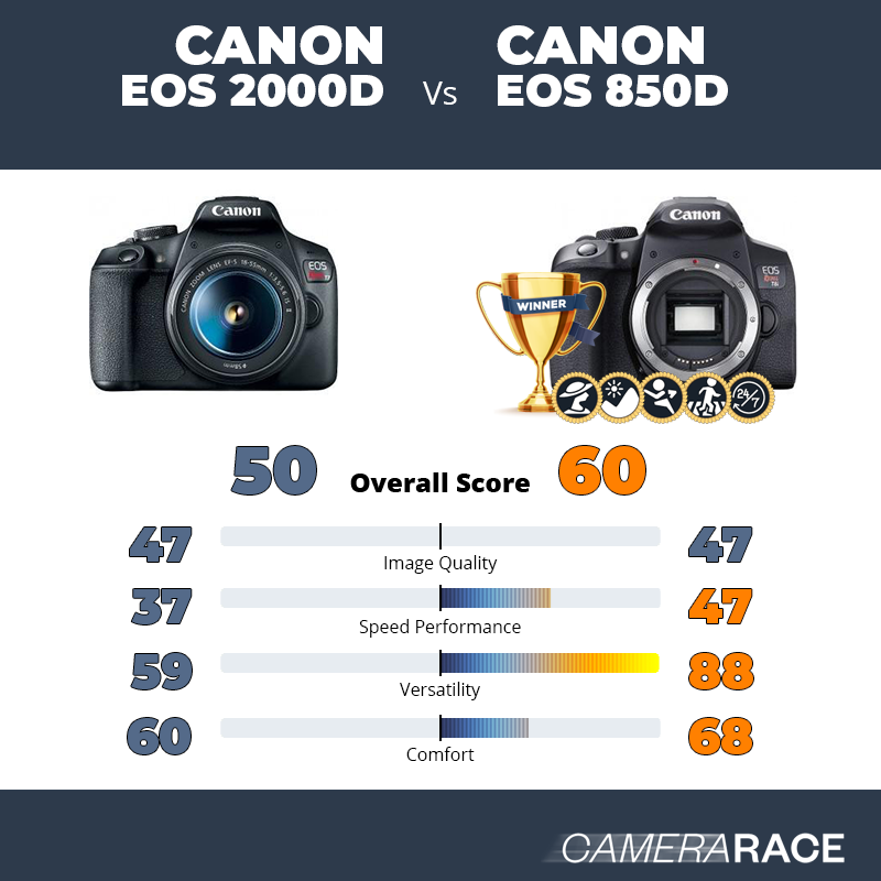 Le Canon EOS 2000D est-il mieux que le Canon EOS 850D ?