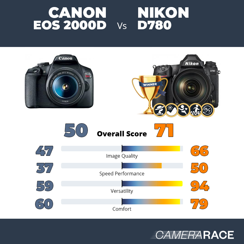 Le Canon EOS 2000D est-il mieux que le Nikon D780 ?
