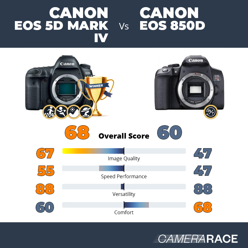 Le Canon EOS 5D Mark IV est-il mieux que le Canon EOS 850D ?