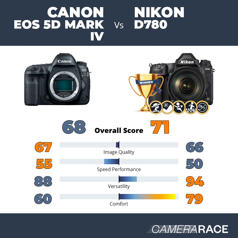 Canon EOS 5D Mark IV vs Nikon D780, which is better?