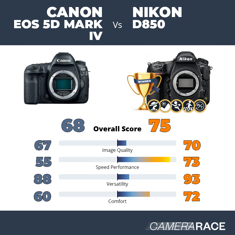 Canon EOS 5D Mark IV vs Nikon D850, which is better?