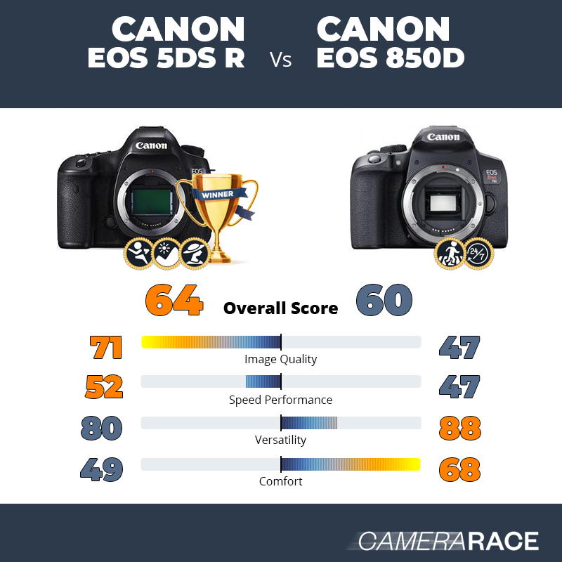 Canon EOS 5DS R vs Canon EOS 850D, which is better?