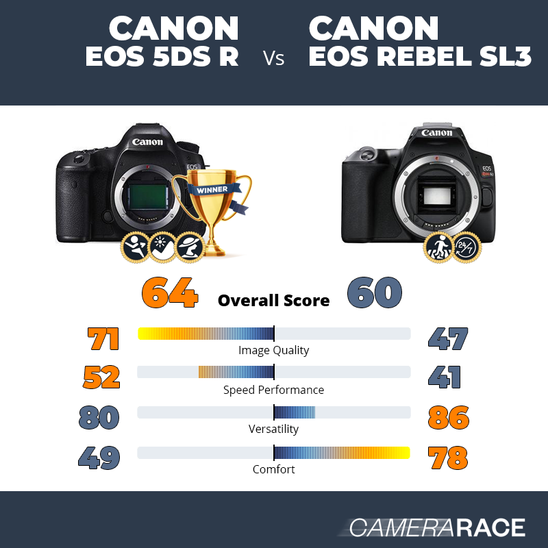 Le Canon EOS 5DS R est-il mieux que le Canon EOS Rebel SL3 ?