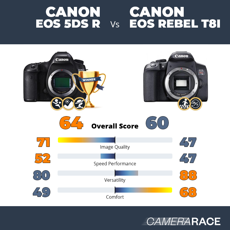 Canon EOS 5DS R vs Canon EOS Rebel T8i, which is better?