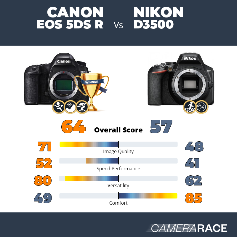Le Canon EOS 5DS R est-il mieux que le Nikon D3500 ?
