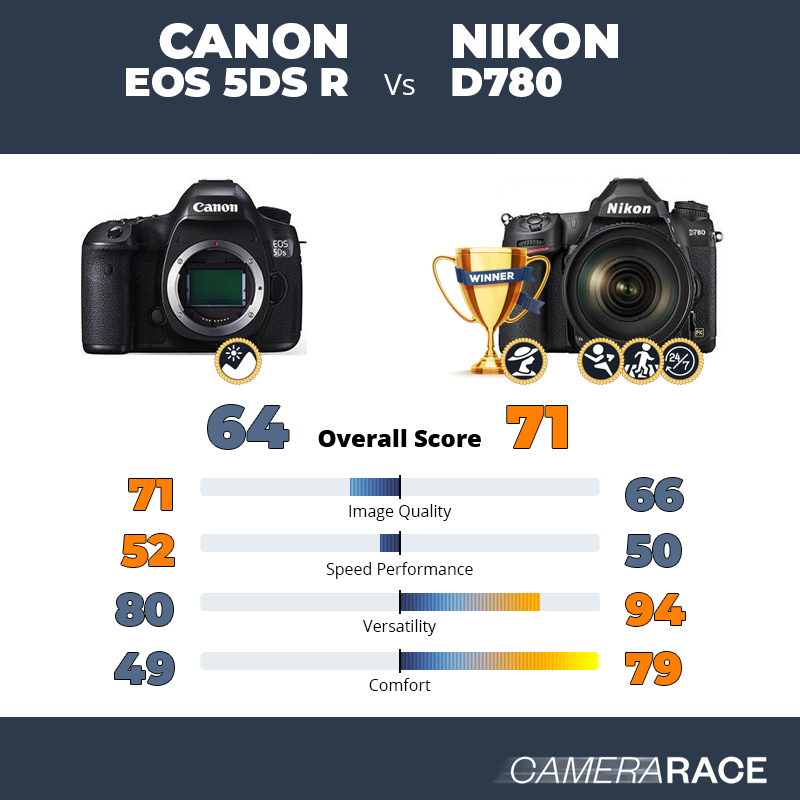 Canon EOS 5DS R vs Nikon D780, which is better?