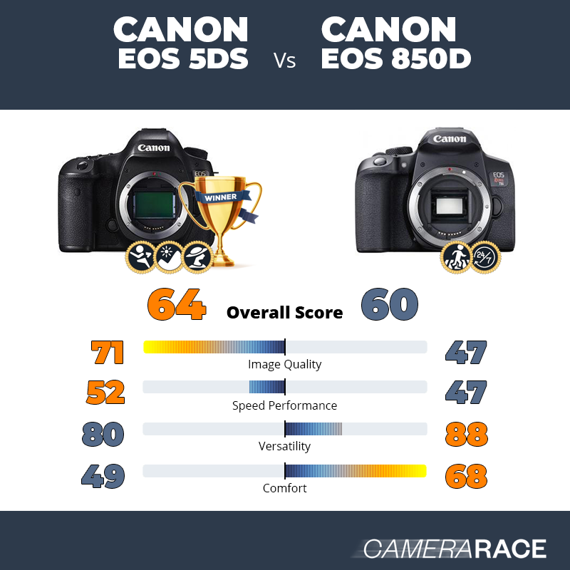 Meglio Canon EOS 5DS o Canon EOS 850D?