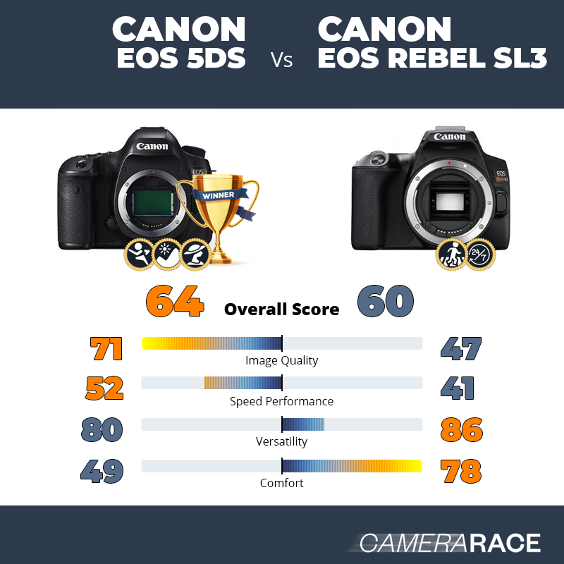Canon EOS 5DS vs Canon EOS Rebel SL3, which is better?