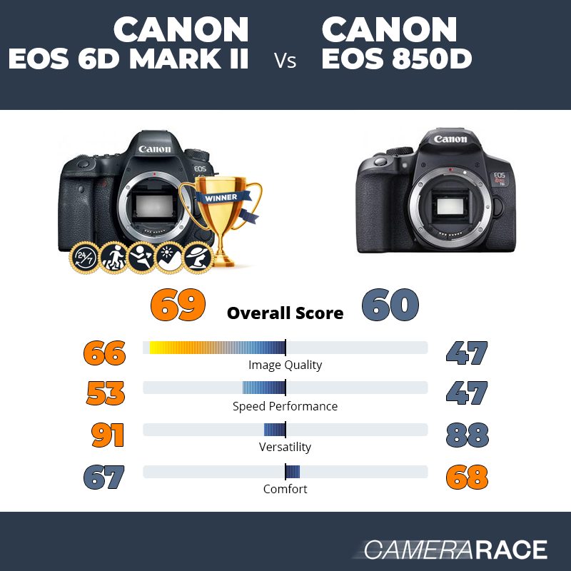 Le Canon EOS 6D Mark II est-il mieux que le Canon EOS 850D ?