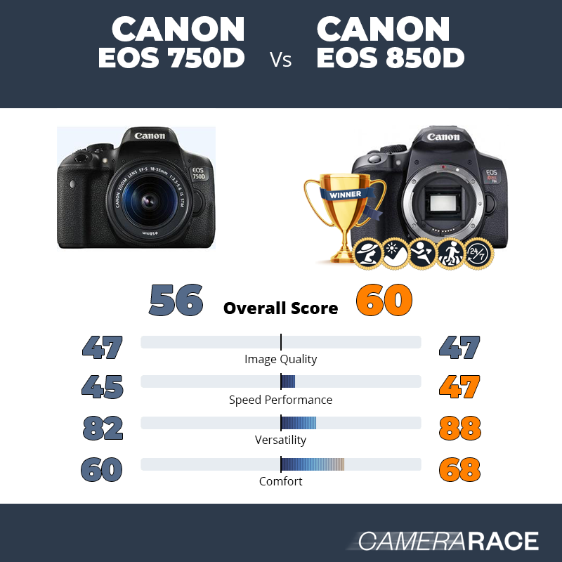 ¿Mejor Canon EOS 750d o Canon EOS 850D?