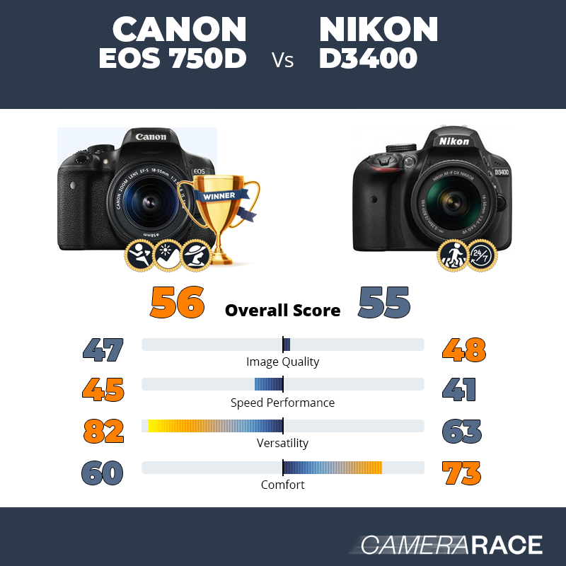 Meglio Canon EOS 750d o Nikon D3400?
