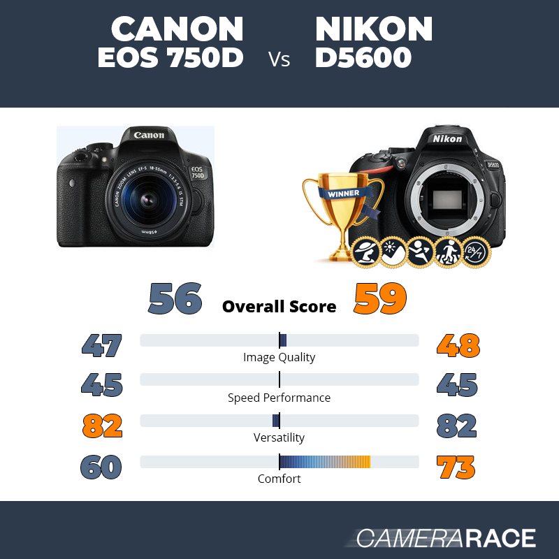 Le Canon EOS 750d est-il mieux que le Nikon D5600 ?