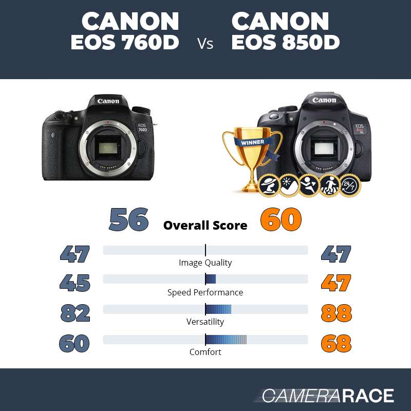 Canon EOS 760D vs Canon EOS 850D, which is better?