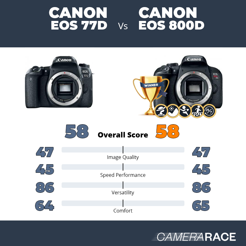Le Canon EOS 77D est-il mieux que le Canon EOS 800D ?