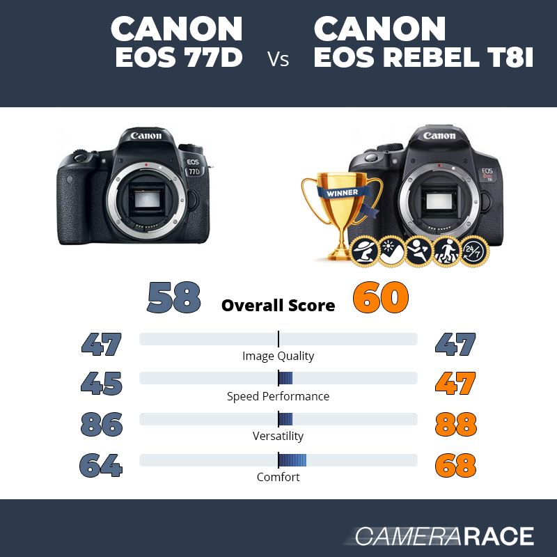 Canon EOS 77D vs Canon EOS Rebel T8i, which is better?