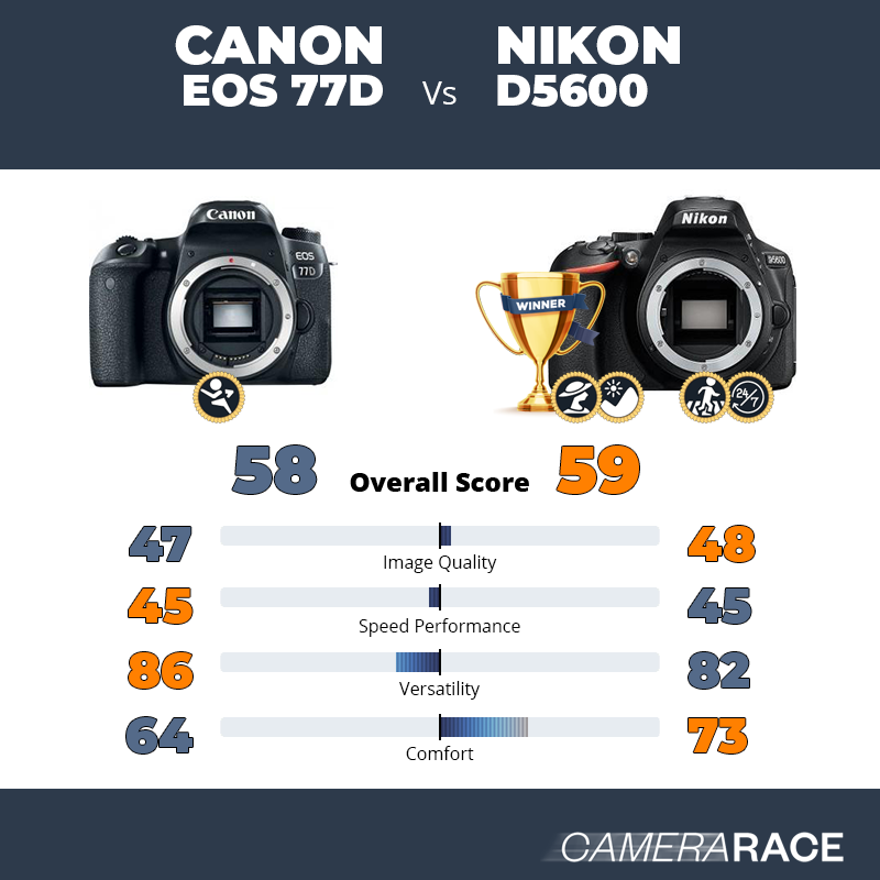 Le Canon EOS 77D est-il mieux que le Nikon D5600 ?