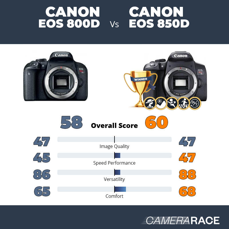 Le Canon EOS 800D est-il mieux que le Canon EOS 850D ?