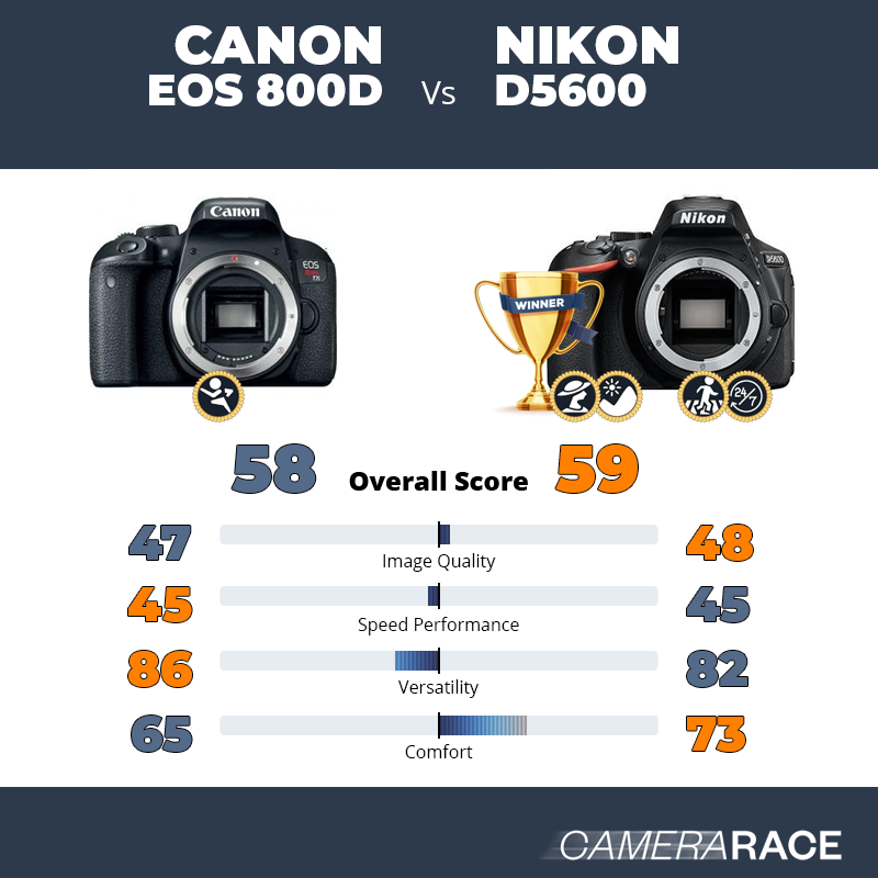 Le Canon EOS 800D est-il mieux que le Nikon D5600 ?