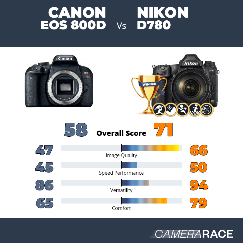 Meglio Canon EOS 800D o Nikon D780?
