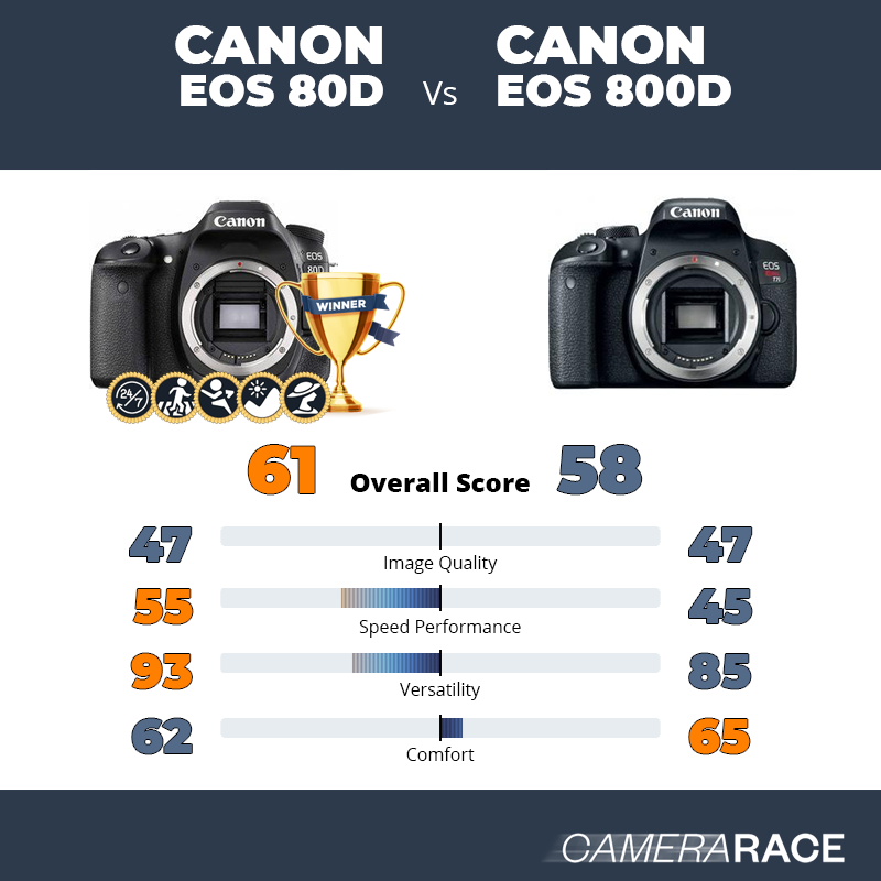 Le Canon EOS 80D est-il mieux que le Canon EOS 800D ?