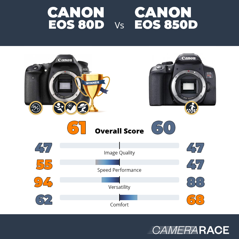 Le Canon EOS 80D est-il mieux que le Canon EOS 850D ?