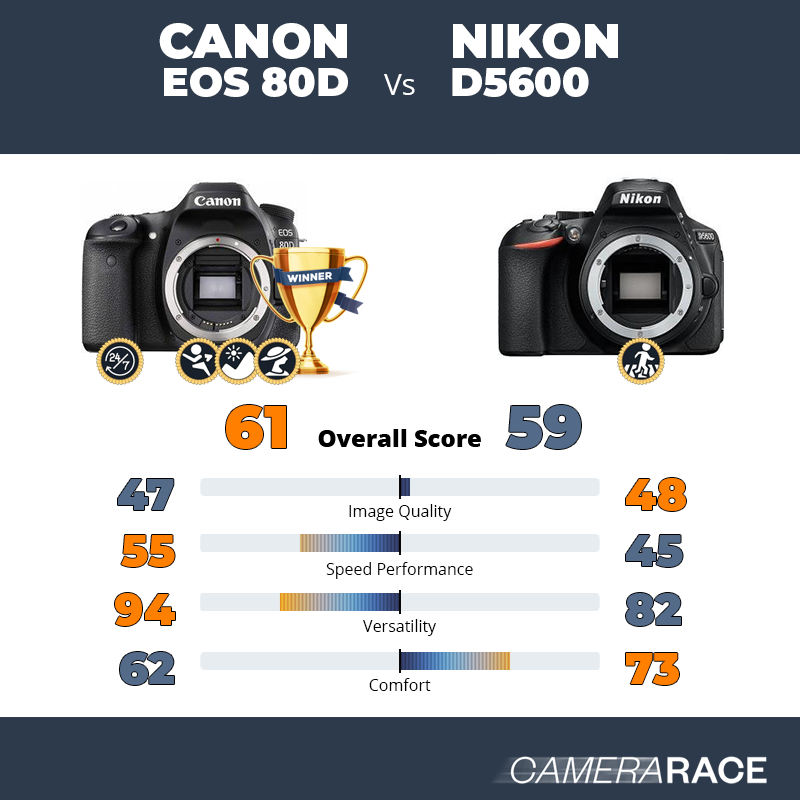 Le Canon EOS 80D est-il mieux que le Nikon D5600 ?