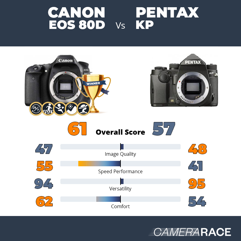 Le Canon EOS 80D est-il mieux que le Pentax KP ?