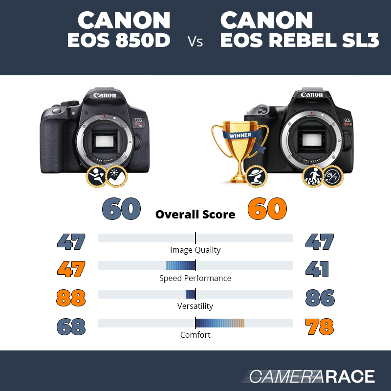 Canon EOS 850D vs Canon EOS Rebel SL3, which is better?