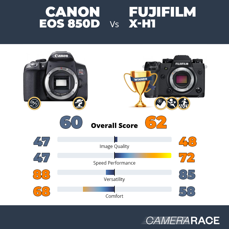 Le Canon EOS 850D est-il mieux que le Fujifilm X-H1 ?