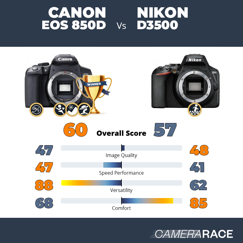 Le Canon EOS 850D est-il mieux que le Nikon D3500 ?