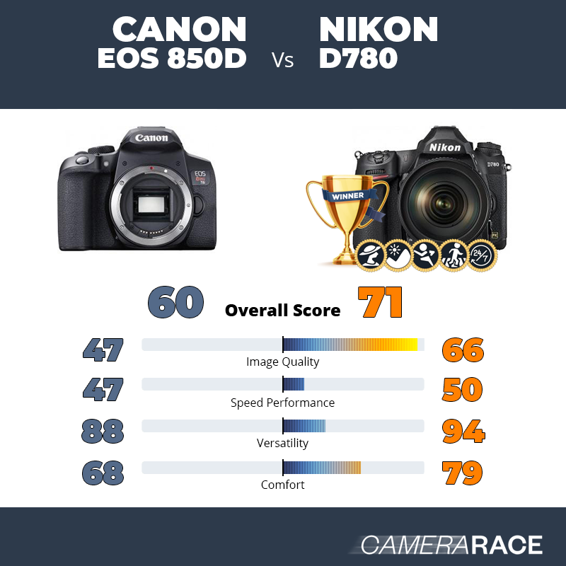 Le Canon EOS 850D est-il mieux que le Nikon D780 ?