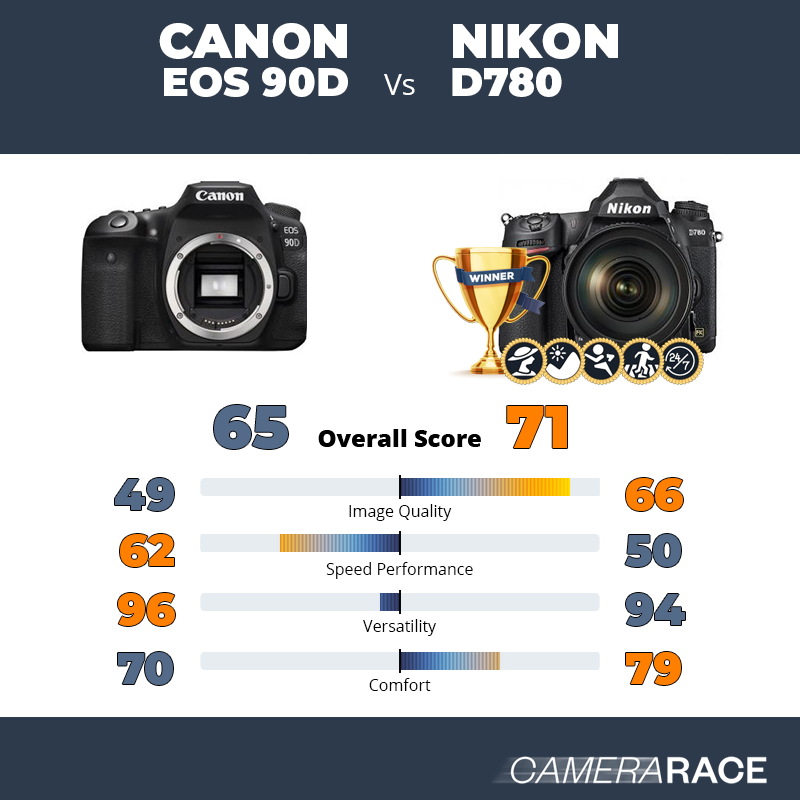 Meglio Canon EOS 90D o Nikon D780?