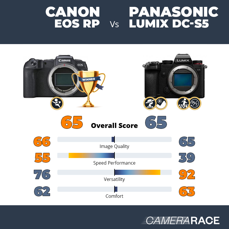 Le Canon EOS RP est-il mieux que le Panasonic Lumix DC-S5 ?