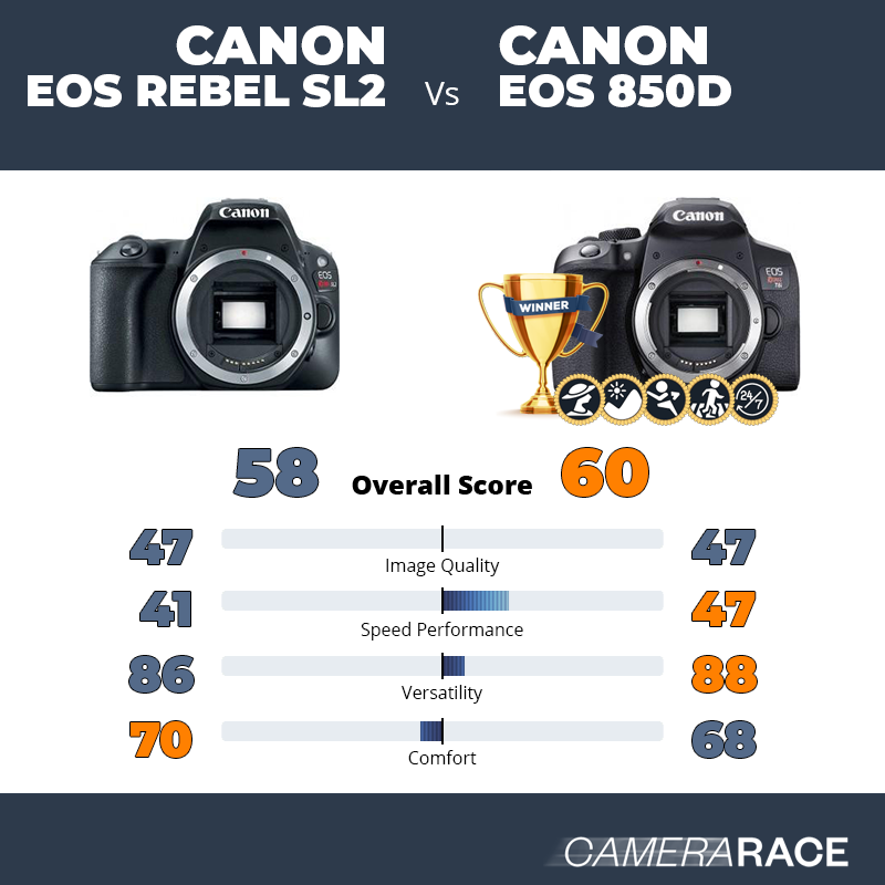 Canon EOS Rebel SL2 vs Canon EOS 850D, which is better?