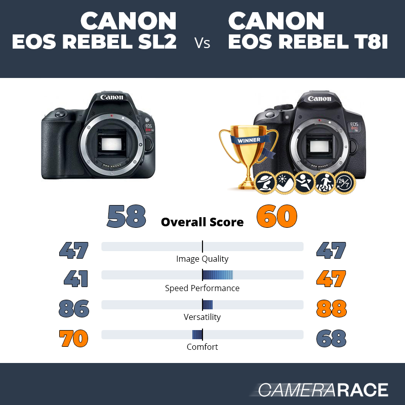 ¿Mejor Canon EOS Rebel SL2 o Canon EOS Rebel T8i?