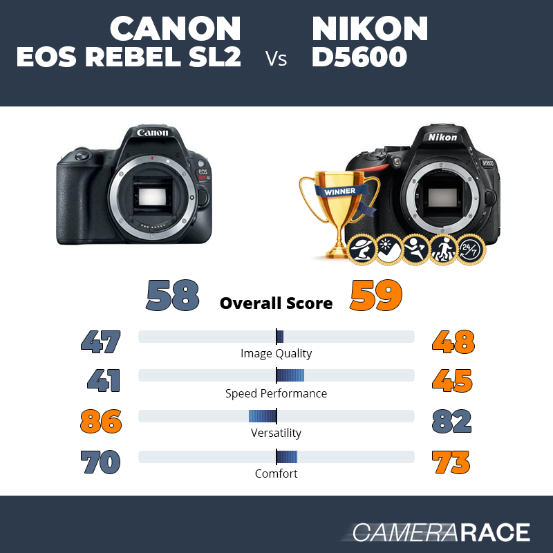 Le Canon EOS Rebel SL2 est-il mieux que le Nikon D5600 ?