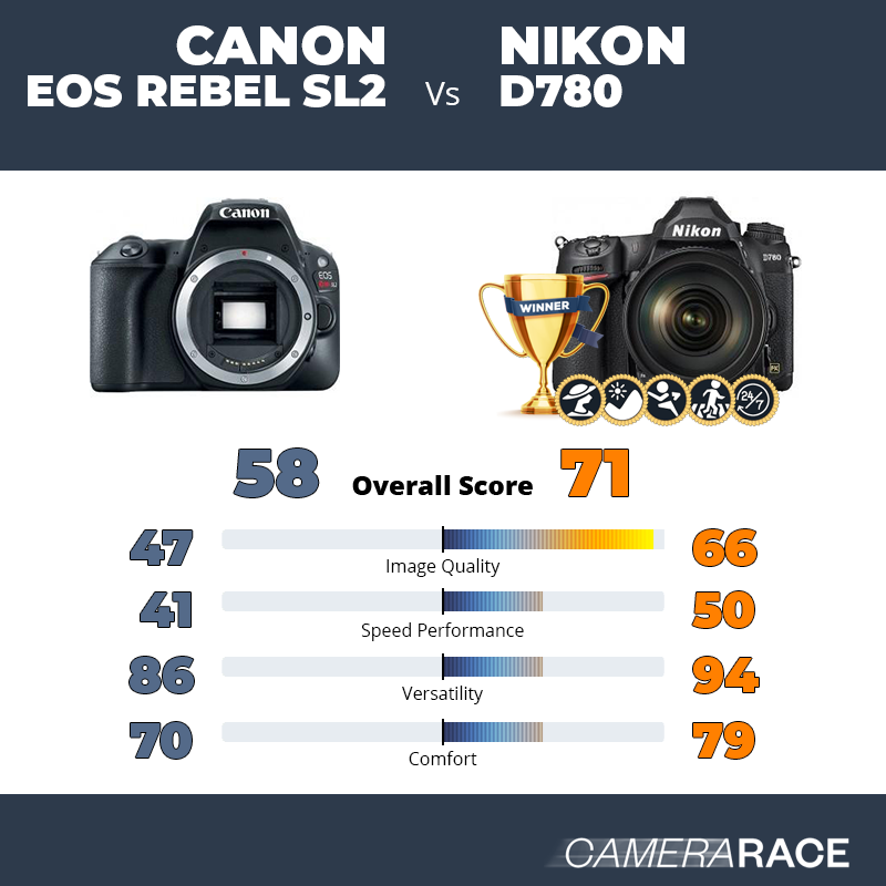 ¿Mejor Canon EOS Rebel SL2 o Nikon D780?