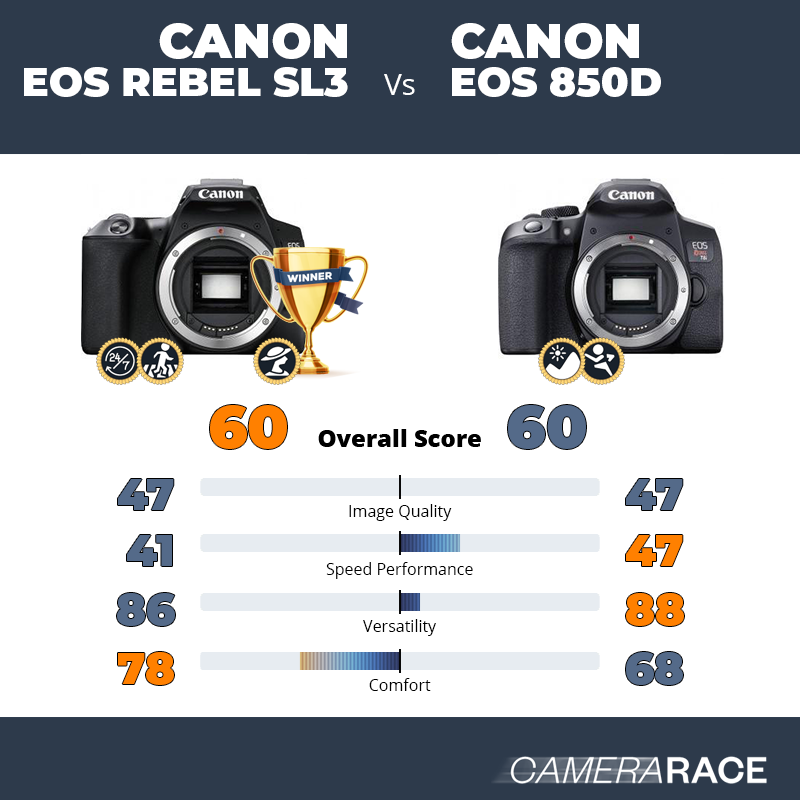 Canon EOS Rebel SL3 vs Canon EOS 850D, which is better?