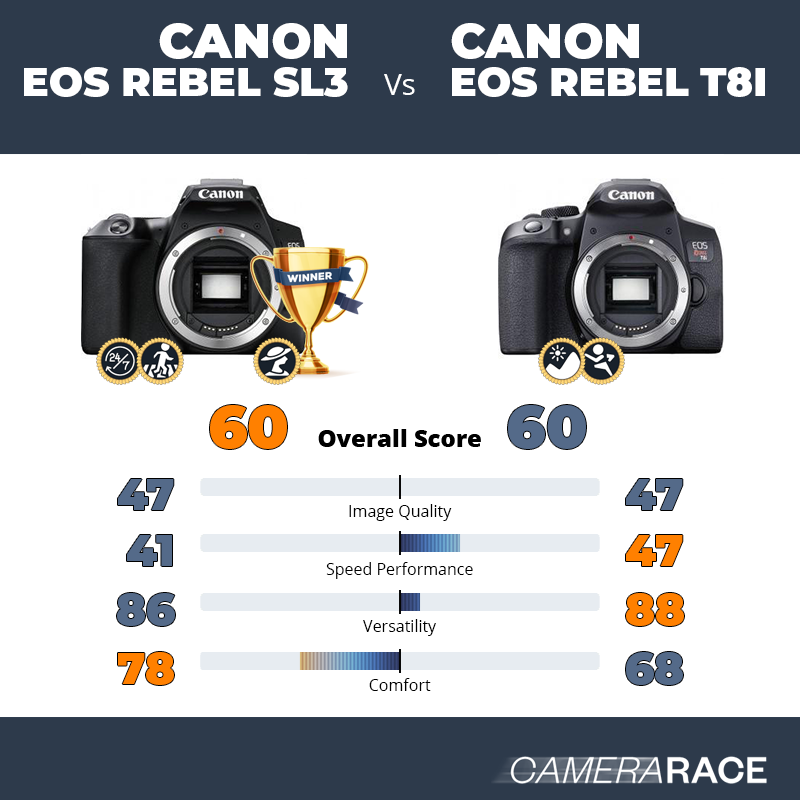 Canon EOS Rebel SL3 vs Canon EOS Rebel T8i, which is better?