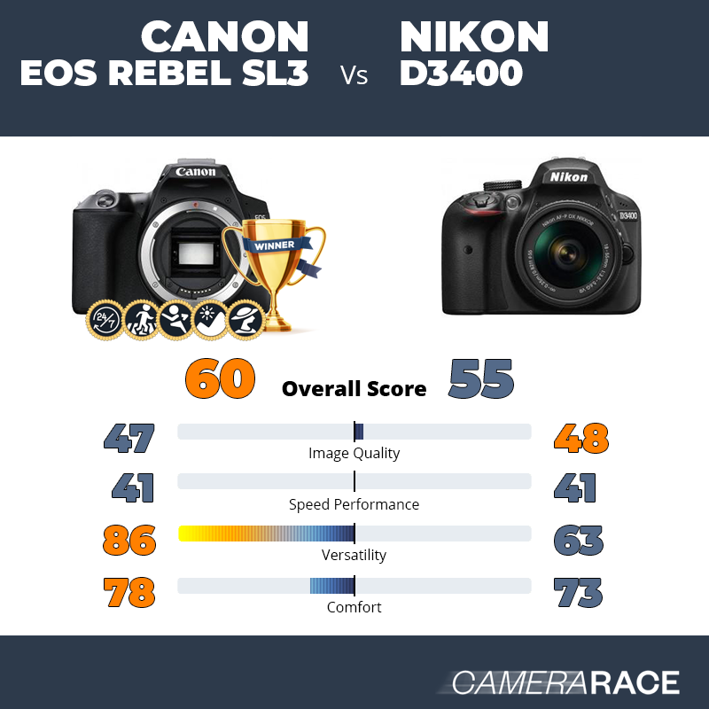 ¿Mejor Canon EOS Rebel SL3 o Nikon D3400?