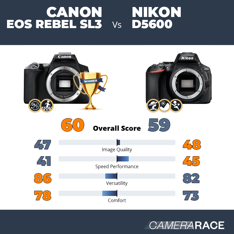Le Canon EOS Rebel SL3 est-il mieux que le Nikon D5600 ?