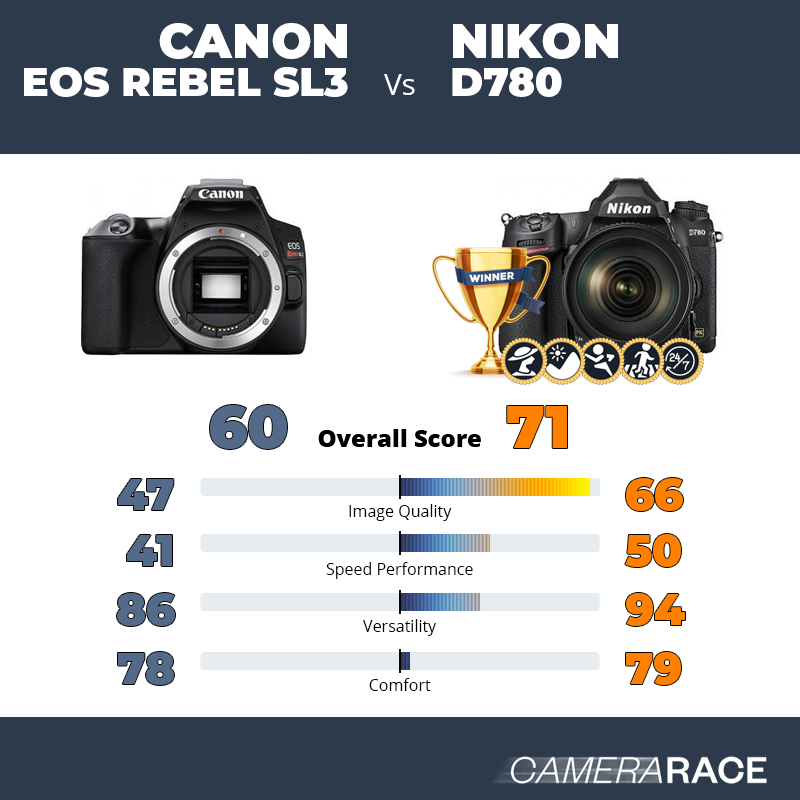 ¿Mejor Canon EOS Rebel SL3 o Nikon D780?