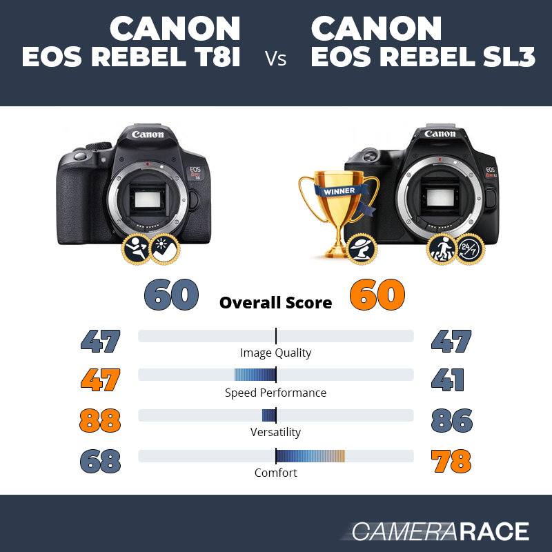 Le Canon EOS Rebel T8i est-il mieux que le Canon EOS Rebel SL3 ?