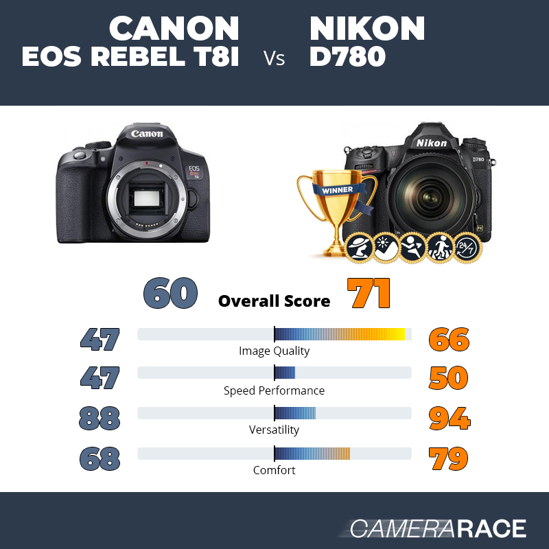 Le Canon EOS Rebel T8i est-il mieux que le Nikon D780 ?