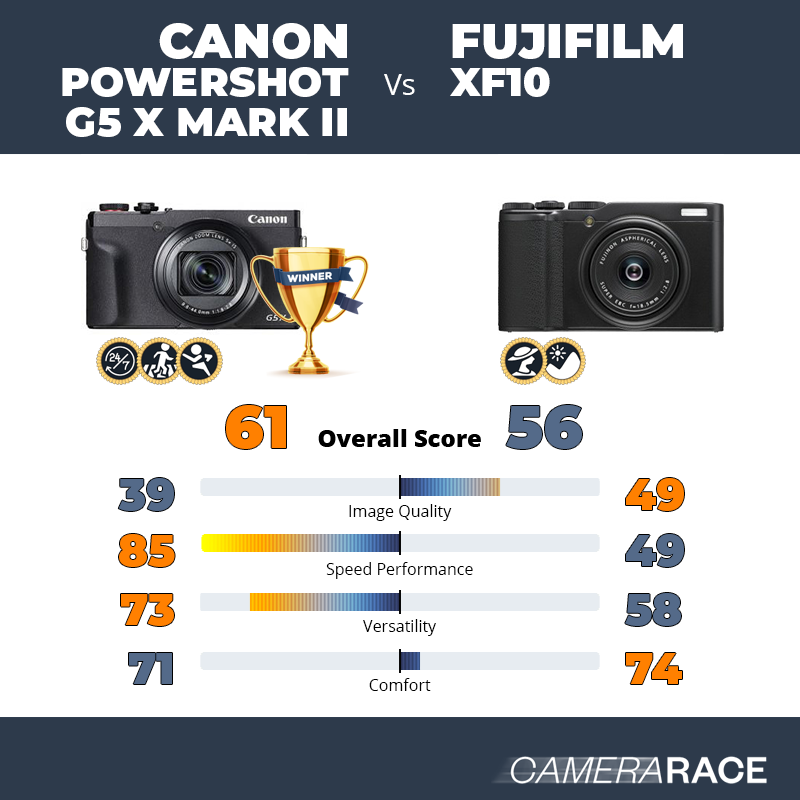 Canon PowerShot G5 X Mark II vs Fujifilm XF10, which is better?