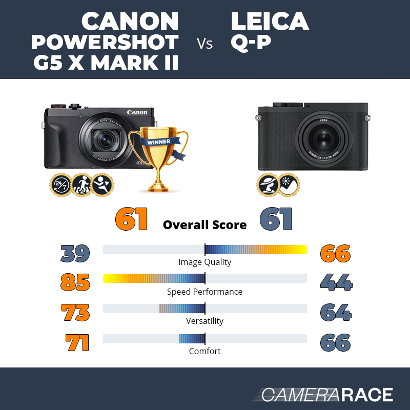 ¿Mejor Canon PowerShot G5 X Mark II o Leica Q-P?