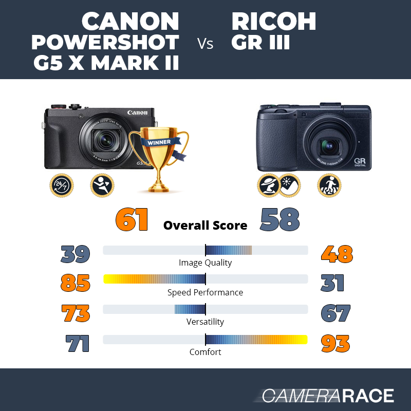 Le Canon PowerShot G5 X Mark II est-il mieux que le Ricoh GR III ?