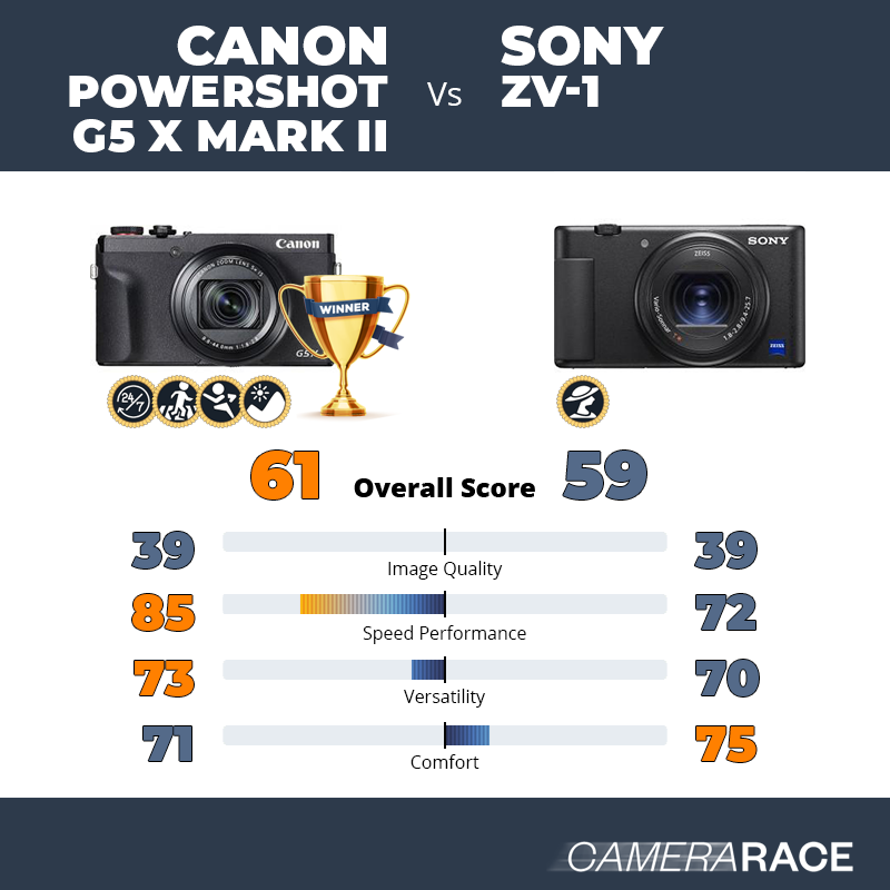 ¿Mejor Canon PowerShot G5 X Mark II o Sony ZV-1?