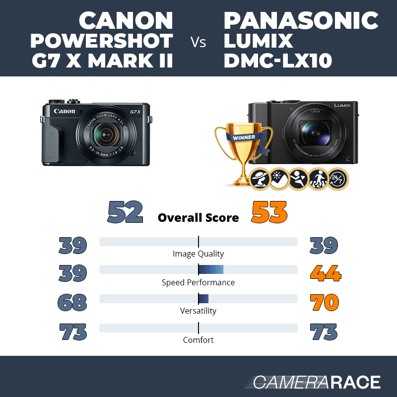 Le Canon PowerShot G7 X Mark II est-il mieux que le Panasonic Lumix DMC-LX10 ?