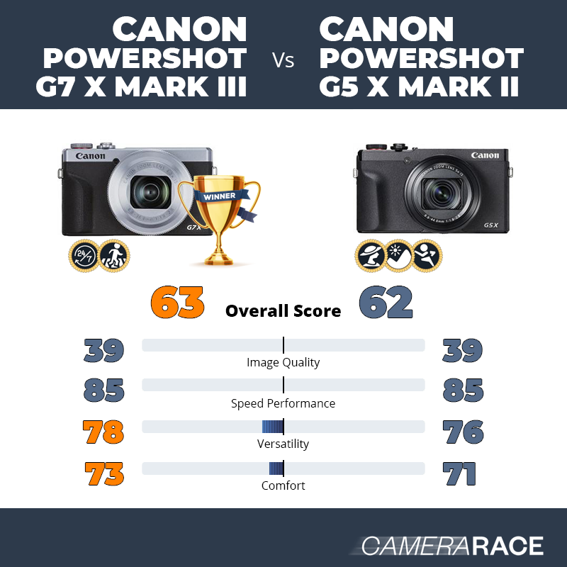 Le Canon PowerShot G7 X Mark III est-il mieux que le Canon PowerShot G5 X Mark II ?